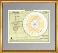 Планетная система. 1898 г. Старинная карта - подарок в кабинет