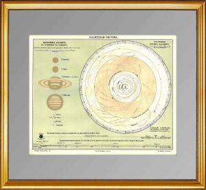 Планетная система. 1898 г. Старинная карта - подарок в кабинет