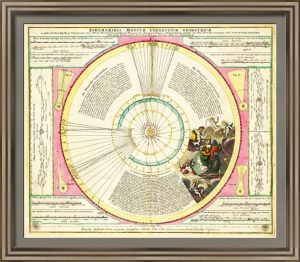 Планеты - астрология и астрономия. 1742г. Доппельмайер. ВИП гравюра