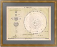 Солнечная система. 1876г. Старинная литография – подарок в кабинет