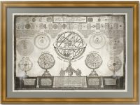 Введение в географию, системы Вселенной. Космография. 1782г. Старинная оригинальная гравюра – ВИП подарок. Лист 55х76!